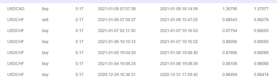 记录：无需辞职做交易（四）——实践论