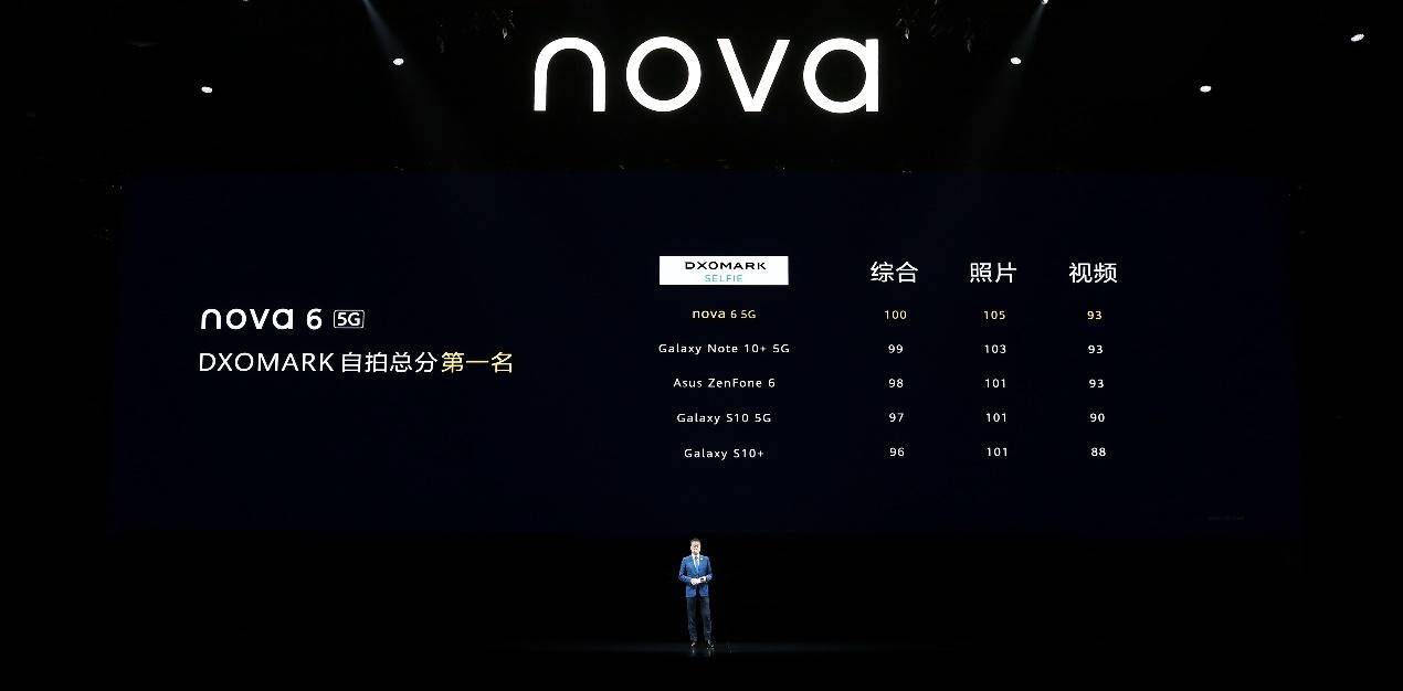 2千元的华为nova6值得购买吗,华为nova6系列发布易烊千玺自拍