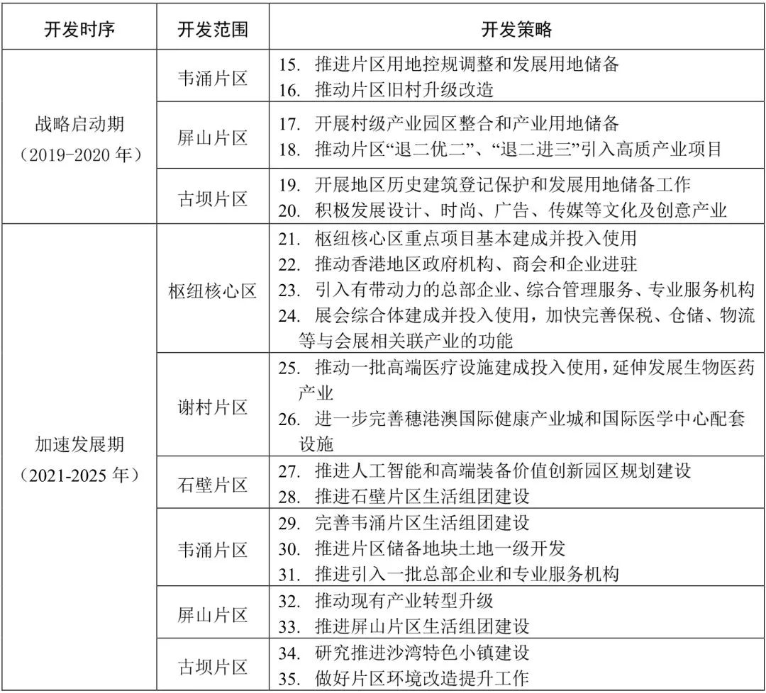 火车站最新规划图,中国最新火车站规划