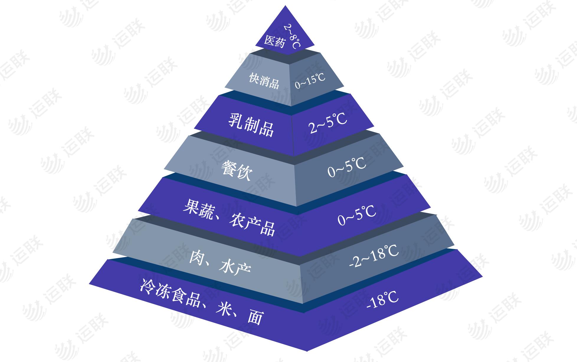 「运联研究」中美欧冷链领头羊：顺丰、美冷、NK谁更强？