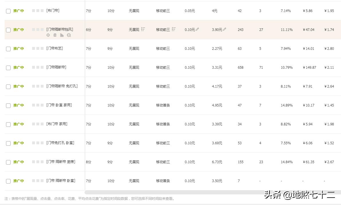 电商小白不得不知道的四个工具,电商小白必备知识