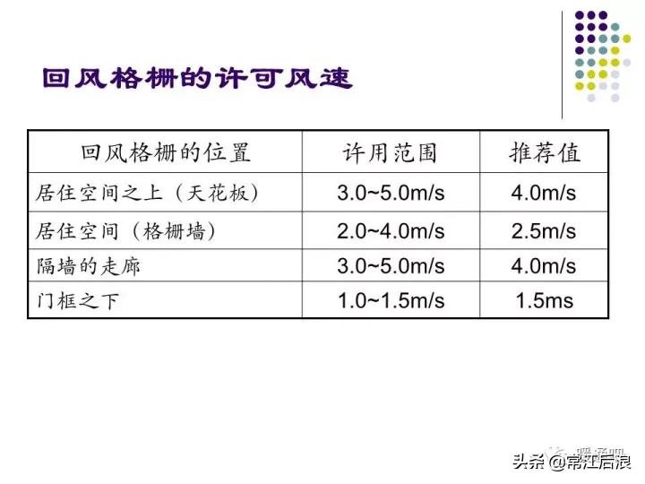 中央空调风管布局,风管式中央空调安装设计