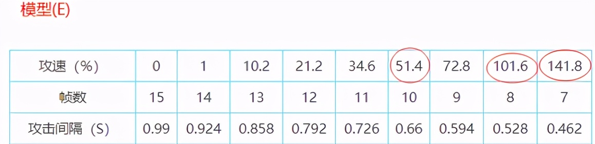 王者荣耀攻速阈值表最新s25,王者荣耀攻速阈值最高上限70