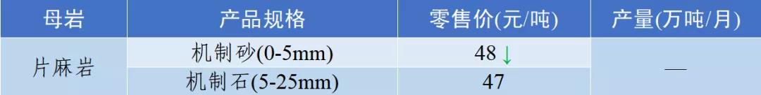 四川砂石价格表查询,现在四川砂石价格表
