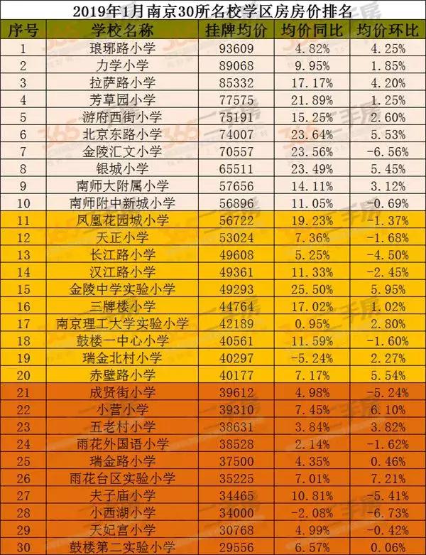 2017年8月南京名校学区房价分布图,南京顶级学区房未来走势