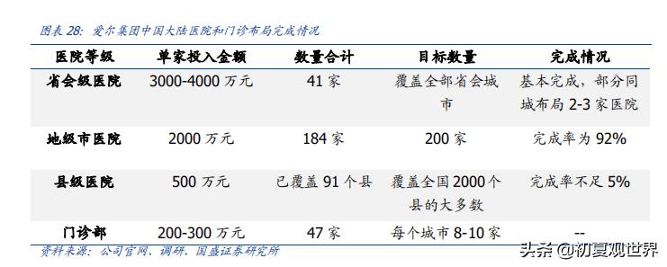 爱尔眼科事件,大连爱尔眼科