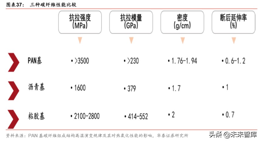 军工新型复合材料的最新发展趋势,军工材料产业链深度研究报告