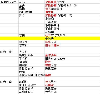 2010-2020，6000字带你感受家电这十年，附装修材料清单