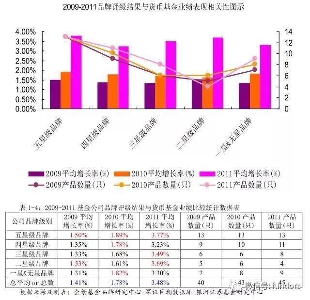 基金基金收益,基民赚钱的基金