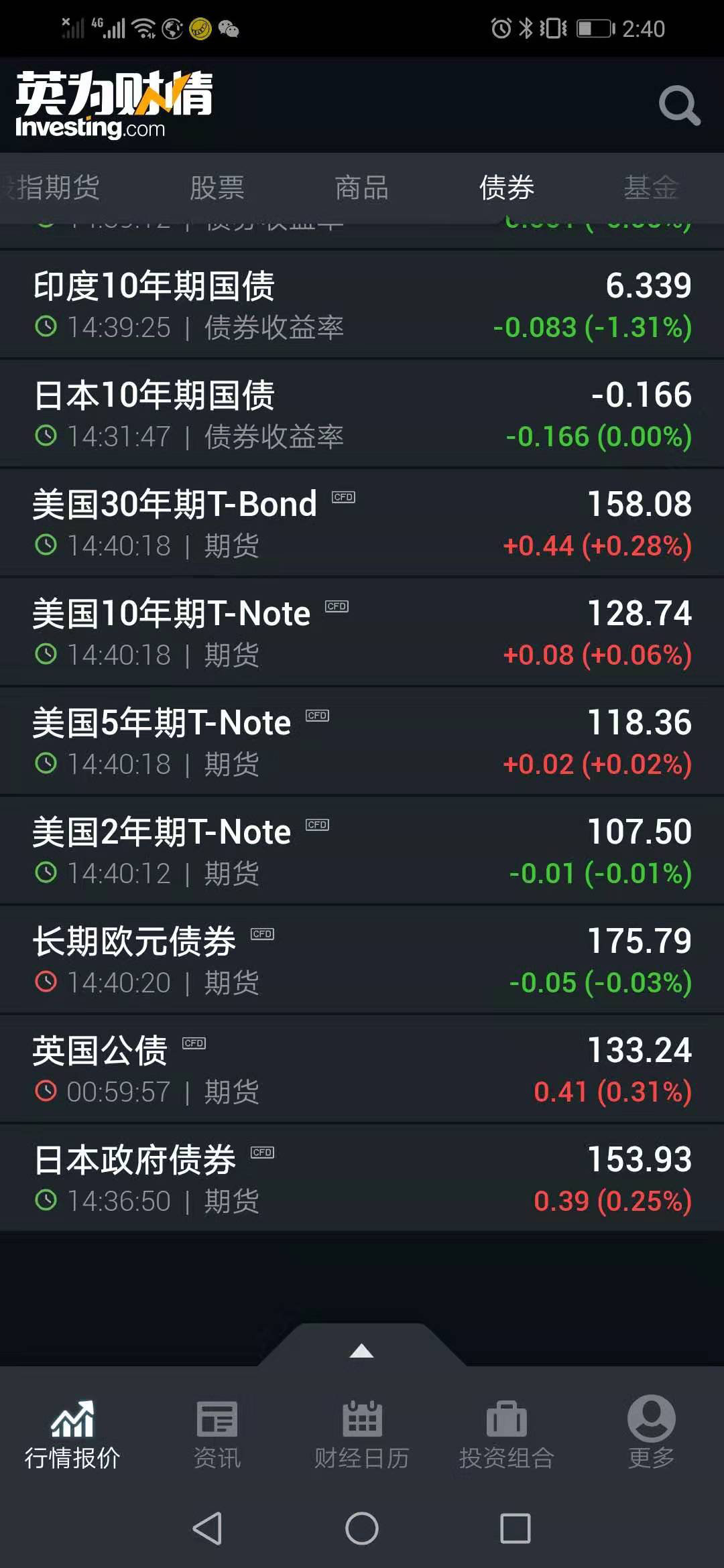 炒期货有必要看股市么,为什么炒股喜欢盯盘