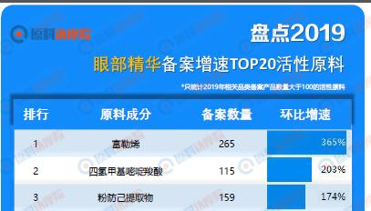 正品富勒烯的市场价位,富勒烯最新排名
