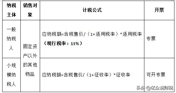 二手交易风险大!发票、核算、纳税申报如何处理?一文全搞定