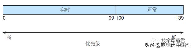 华为手机操作系统鸿蒙,华为手机操作系统