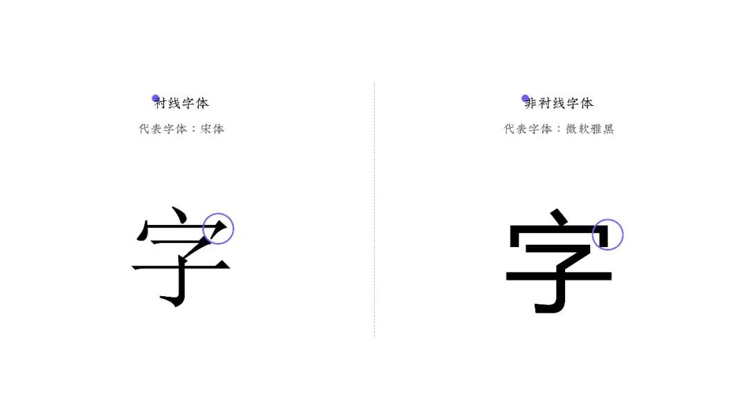 PPT中的文字如何设计?知道这几个使用原则以后就别再错了!