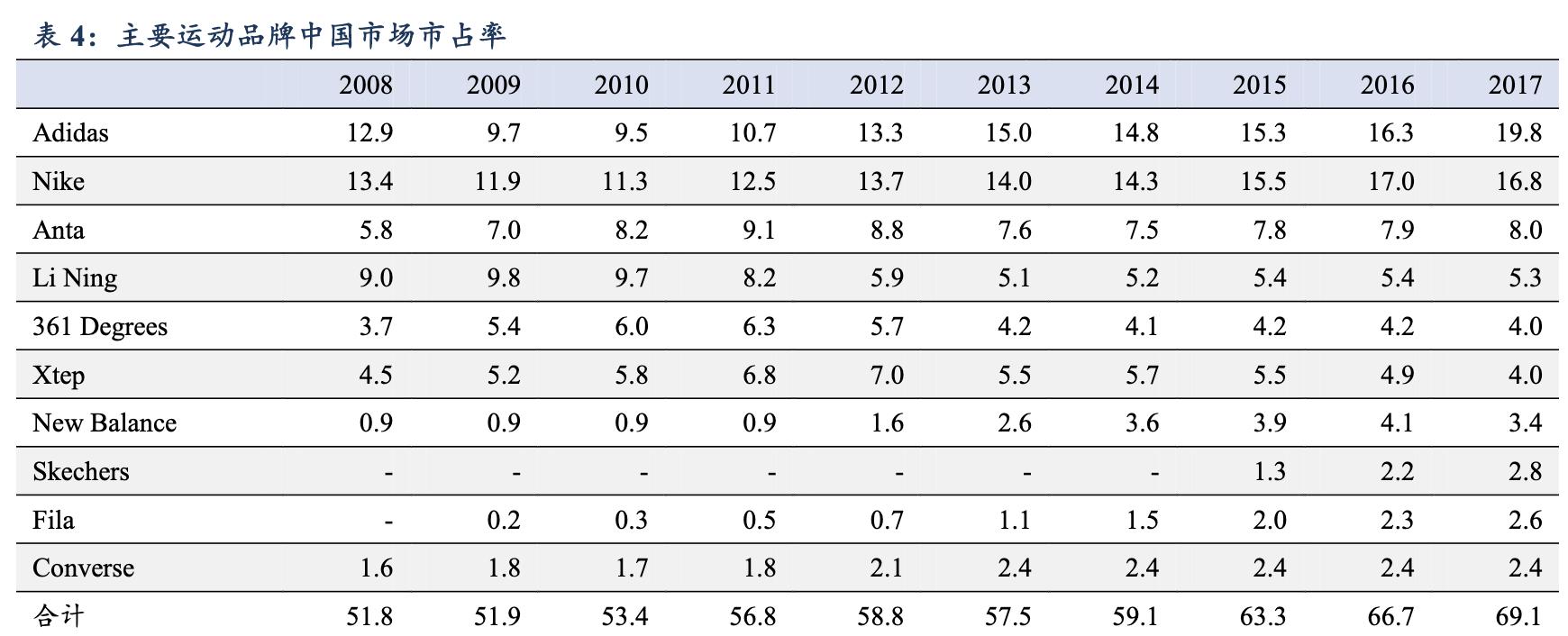 滔搏运动服饰天津有限公司,滔搏体育品牌全球最大合作商