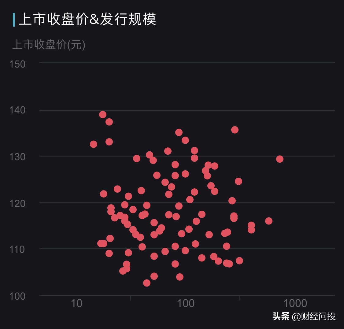 可转债打新中签后上市当天卖出吗,打新可转债中签卖掉还是长线持有