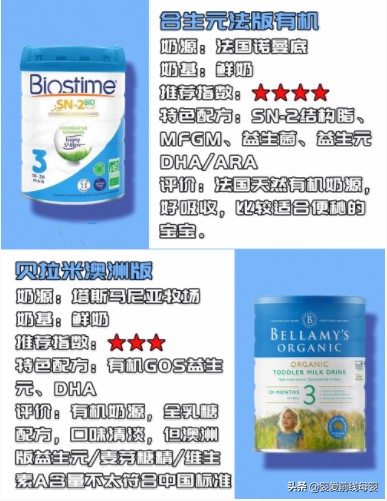 惠氏启赋和飞鹤臻爱飞帆哪个好,惠氏启赋蕴萃和飞鹤星飞帆