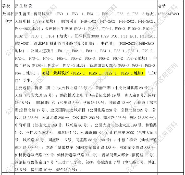 巴蜀小学和数据谷八中,重庆两江巴蜀和数据谷谁好