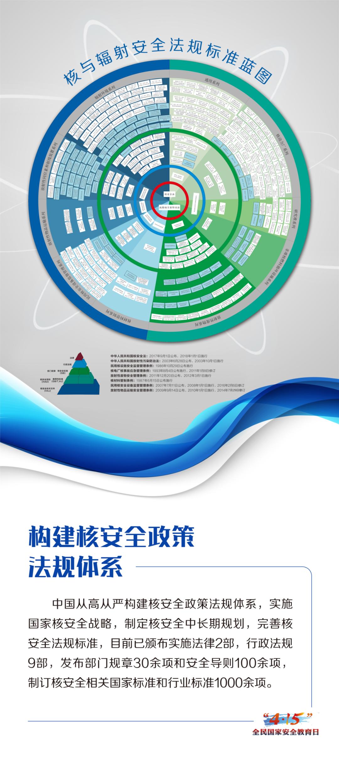 2024年4.15国家安全日宣传展板,2024年全民国家安全教育日展板
