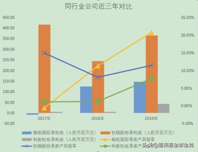 森松国际常熟,港股森松国际