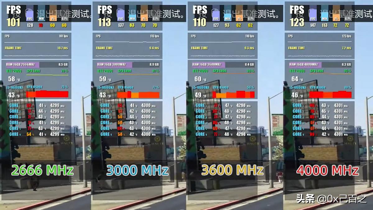 内存的频率对电脑性能影响大不大,内存频率按照电脑走还是越高越好