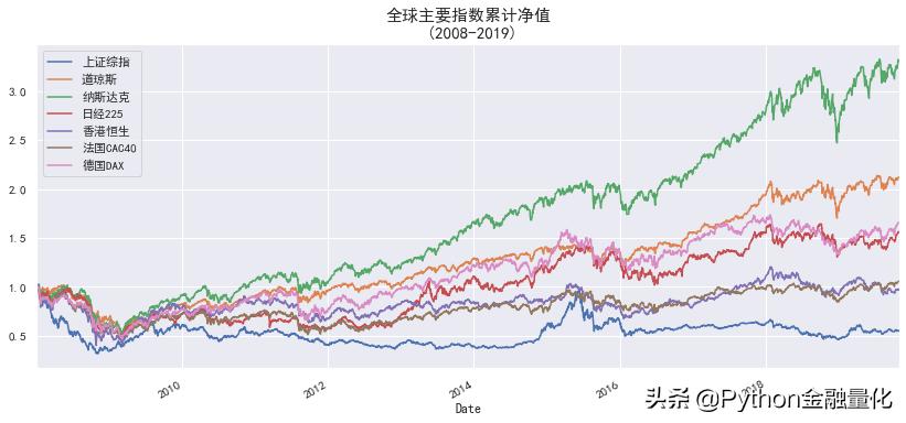 指数回归怎么做预测,指数曲线趋势预测模型