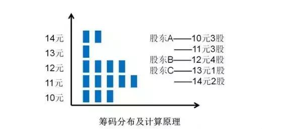 股市交易新手入门,股市交易与个人感悟
