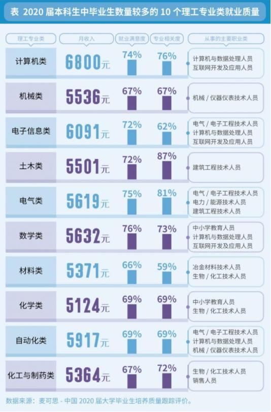 中科大计算机专业排名,计算机科学与技术261所高校怎么选