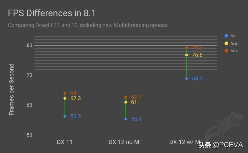 windows7能用directx11吗,windows11能用directx12吗