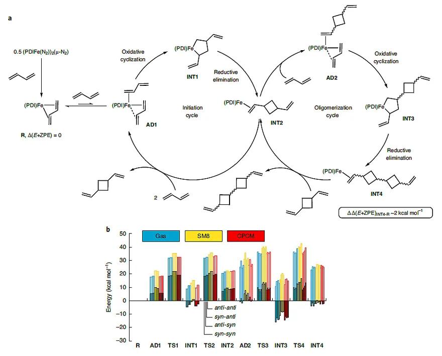 丁二烯有自聚物还可以乳液聚合吗,丁二烯与乙烯聚合