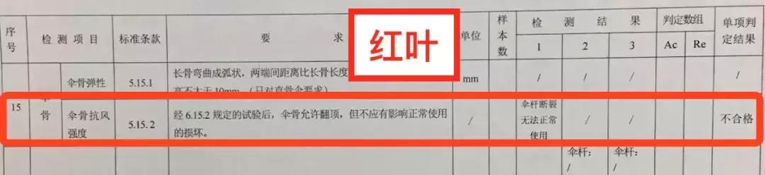 遮阳伞防晒结实耐用轻便又平价,遮阳伞什么品牌的最防晒颜值最高