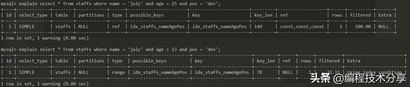 步步为营概括,sql优化与开发