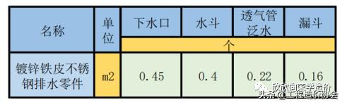 定额里面坡屋面计算规则,铝镁锰板屋面清单定额