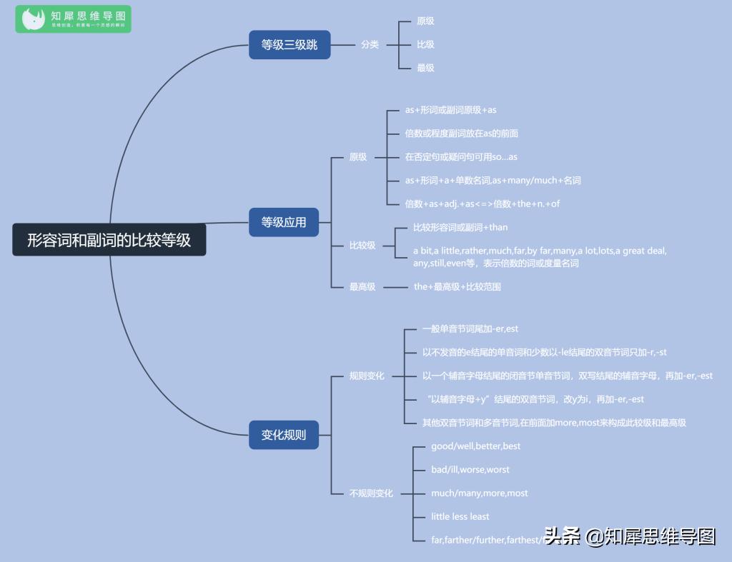 沪教版四年级英语语法知识,英语语法知识归纳大全