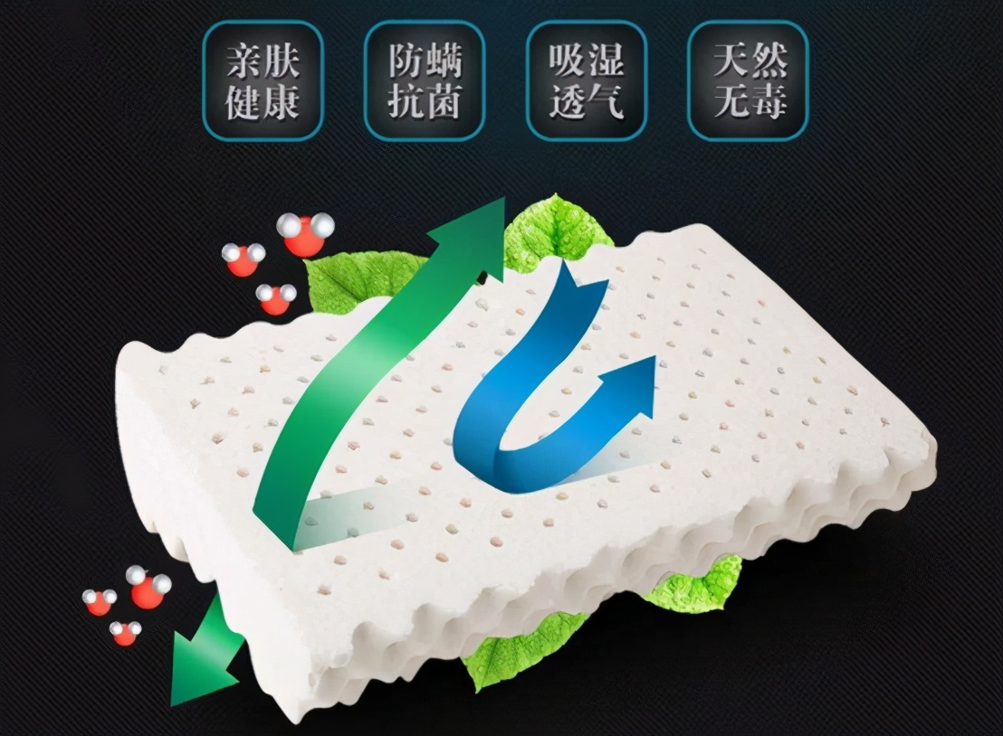 中国人的枕头,泰国四种乳胶枕