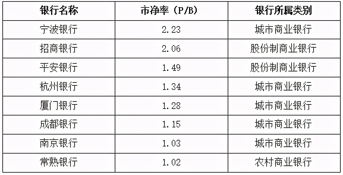 山东城商行2023年成绩揭晓,山东城商行利润