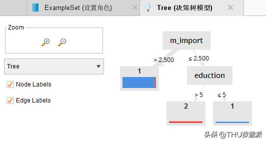 数据挖掘怎么学,手把手教你做数据挖掘
