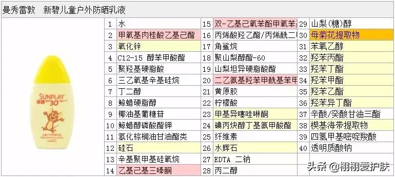 曼秀雷敦新碧小粉防晒,曼秀雷敦新碧防晒新款评测