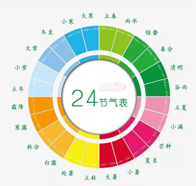 2022年10月8号寒露节气到来的时间,2022年10月8日寒露第几个节气