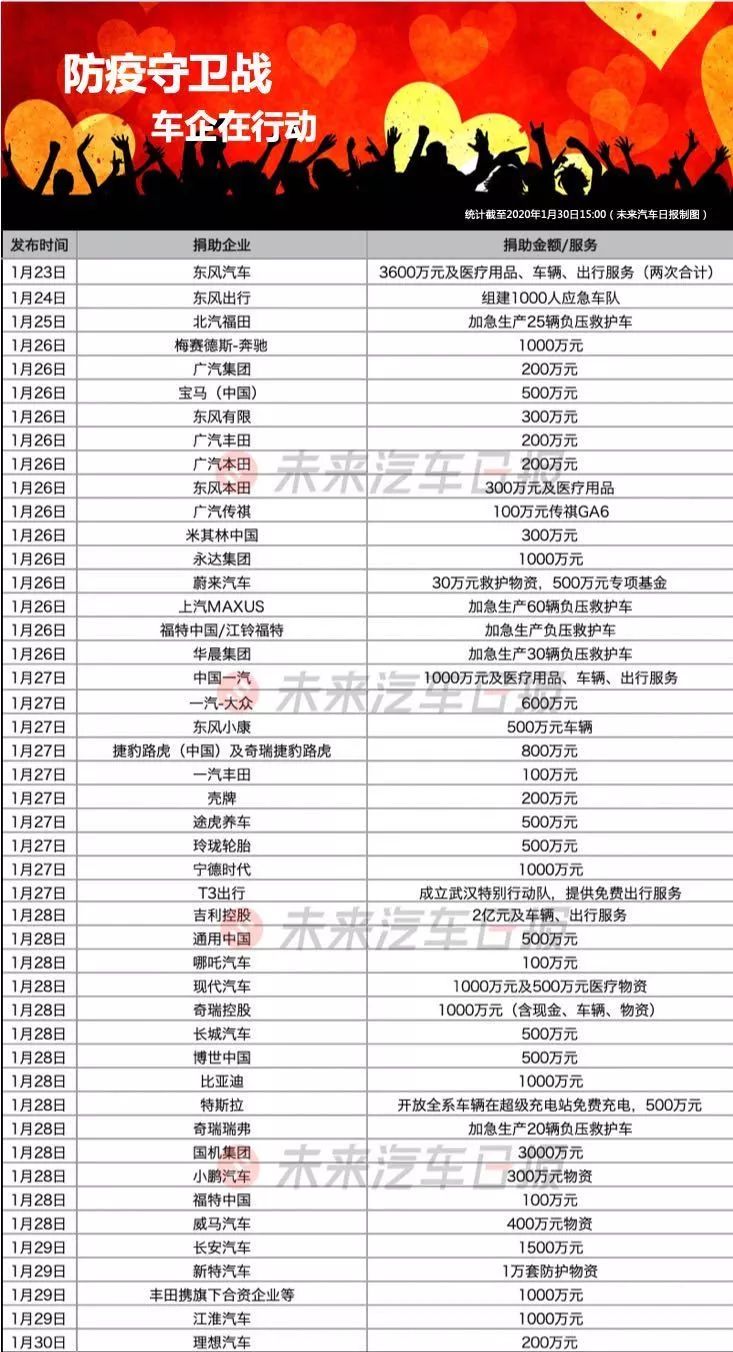 疫情各大车企应对措施,各车企如何参与抗击疫情