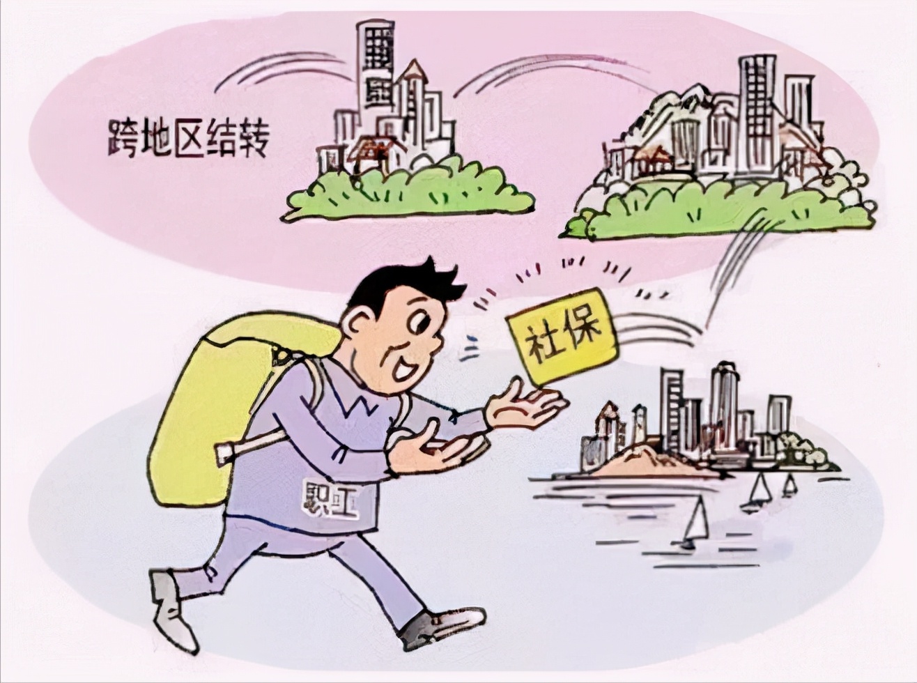 养老保险关系转移接续,退役士兵养老保险转移接续查询