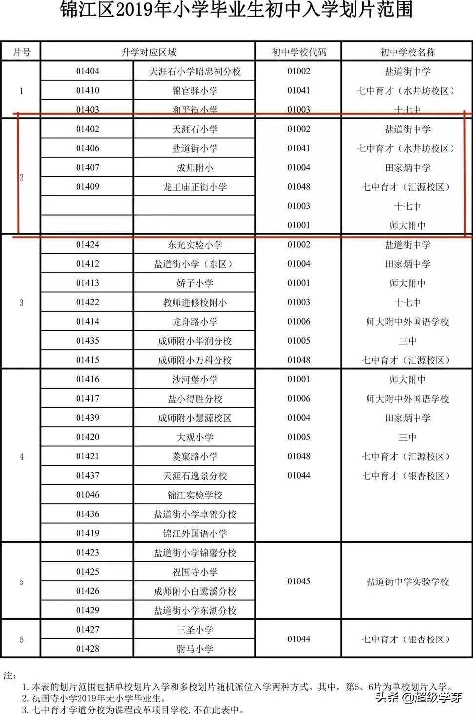 成都优质学区排行,成都七中分校学区房