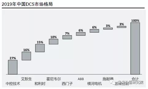 中控技术在走下坡路,中控技术发布新技术