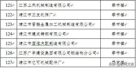江苏泰州泰兴最新复工名单,泰兴市六批复工名单