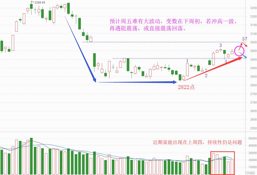 老丁说股票后续,老丁说股准确率