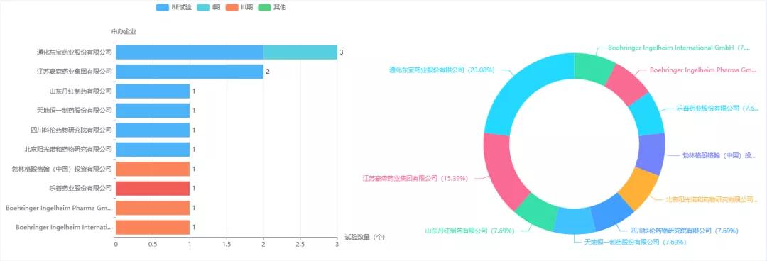 抗血糖新药,中国糖尿病高端仿制药
