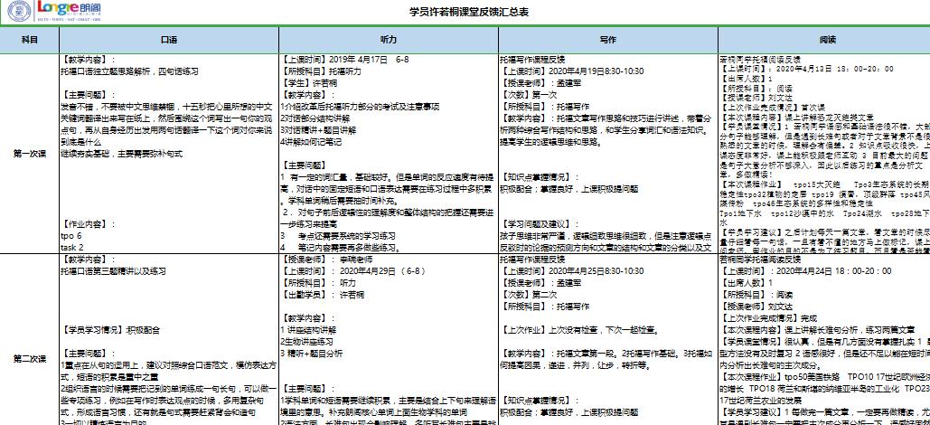 朗阁学员成长全景|我在朗阁线上学习是怎样的体验？