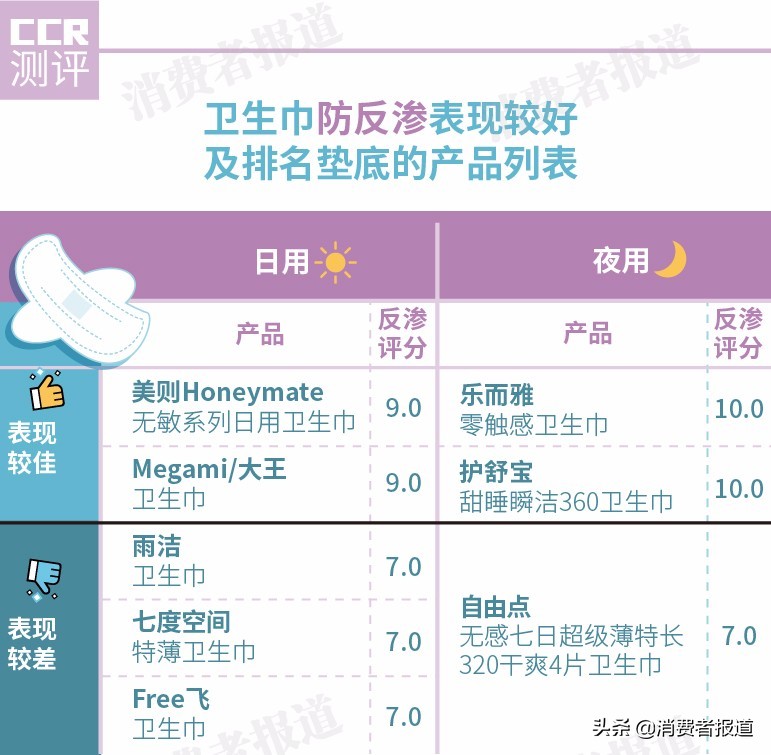 臻轻薄卫生巾测评,纤巧超吸卫生巾测评