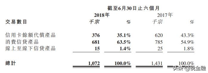 维信金科的趋势,维信金科的走势