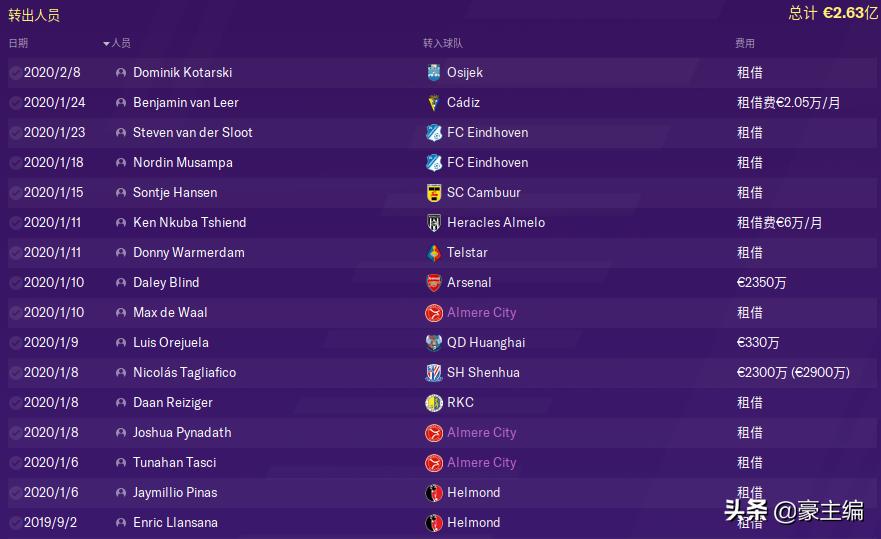 fm2020开档转会预算排名,fm2020开档球队推荐